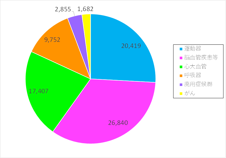 2024年度診療実績