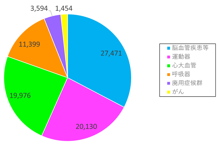 2025年度診療実績