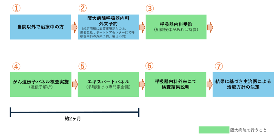inspectionflow_RespiratoryMedicine2026.05.png